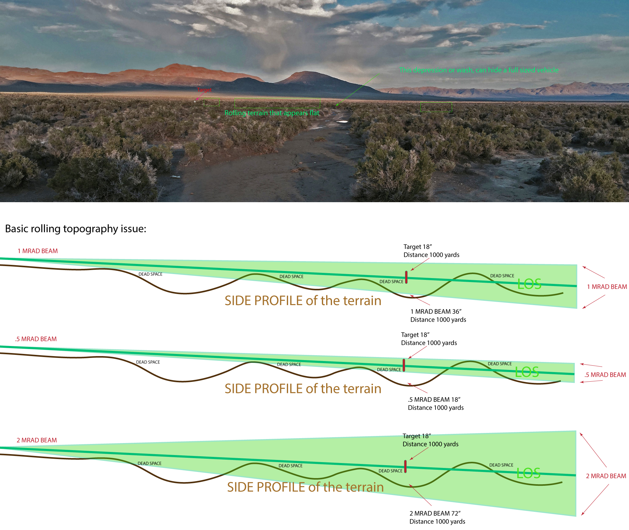 Rolling-Terrian-PLRF-issue.png