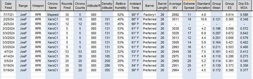 RPR - 6.5PRC data.jpg