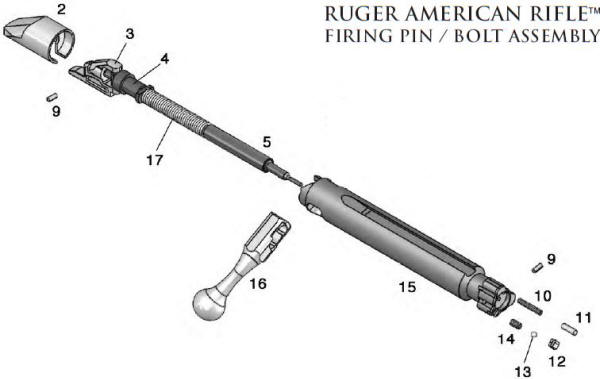 Ruger_American_Rifle_091.JPG