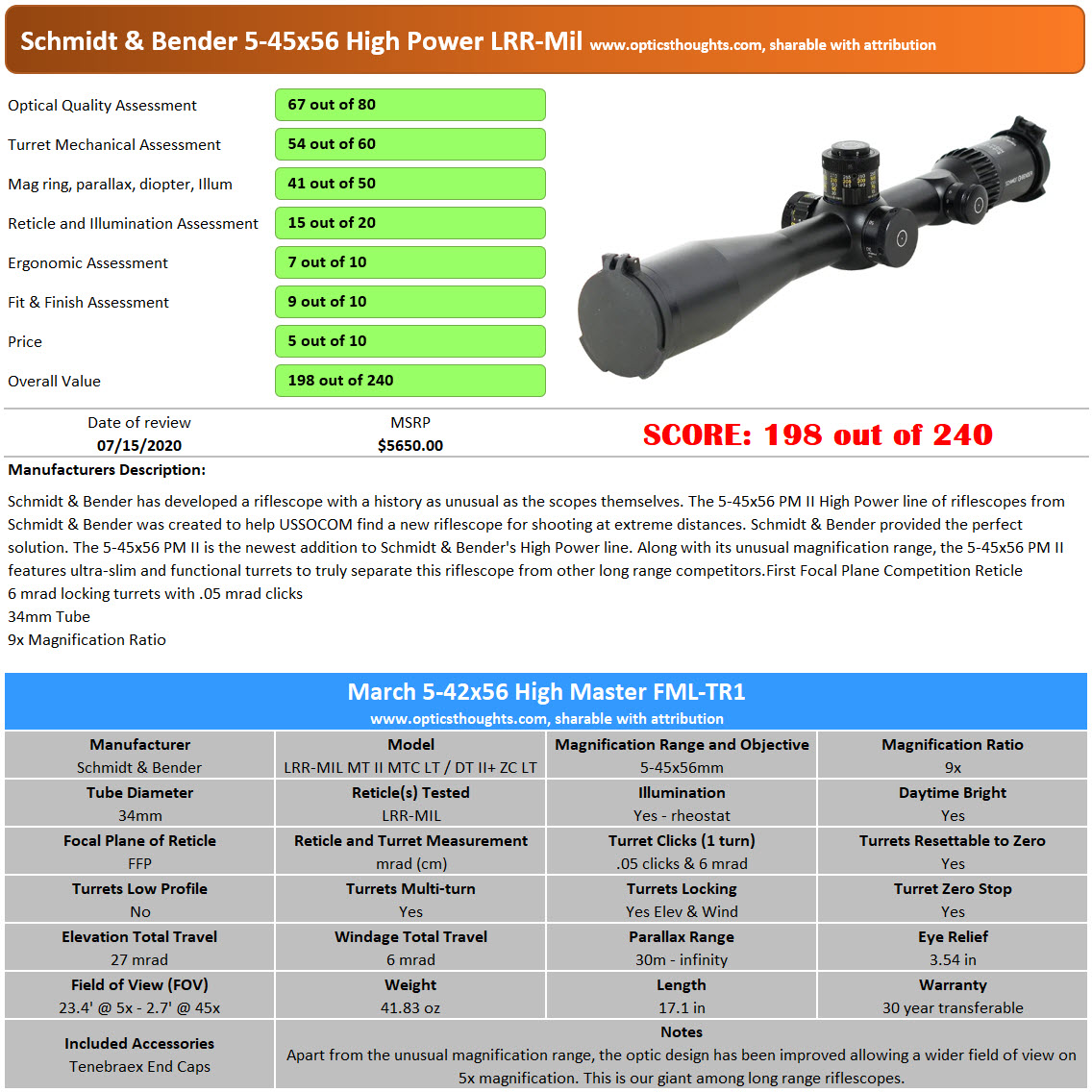 SchmidtBender_5-45x56_LRR-MIL_ScoreCard.jpg