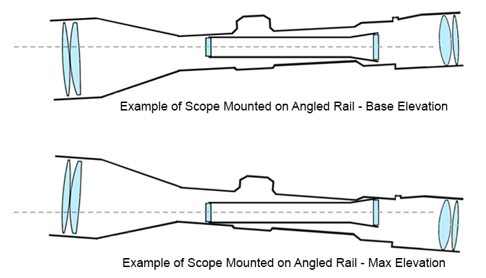 scope erector tube.png