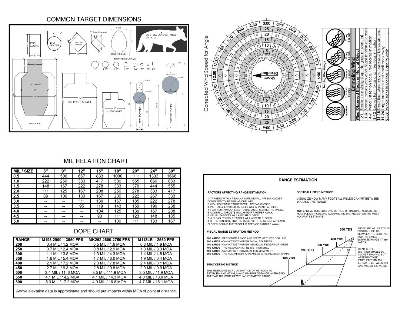 Scoped Carbine Cheat Sheet Page 001.jpg