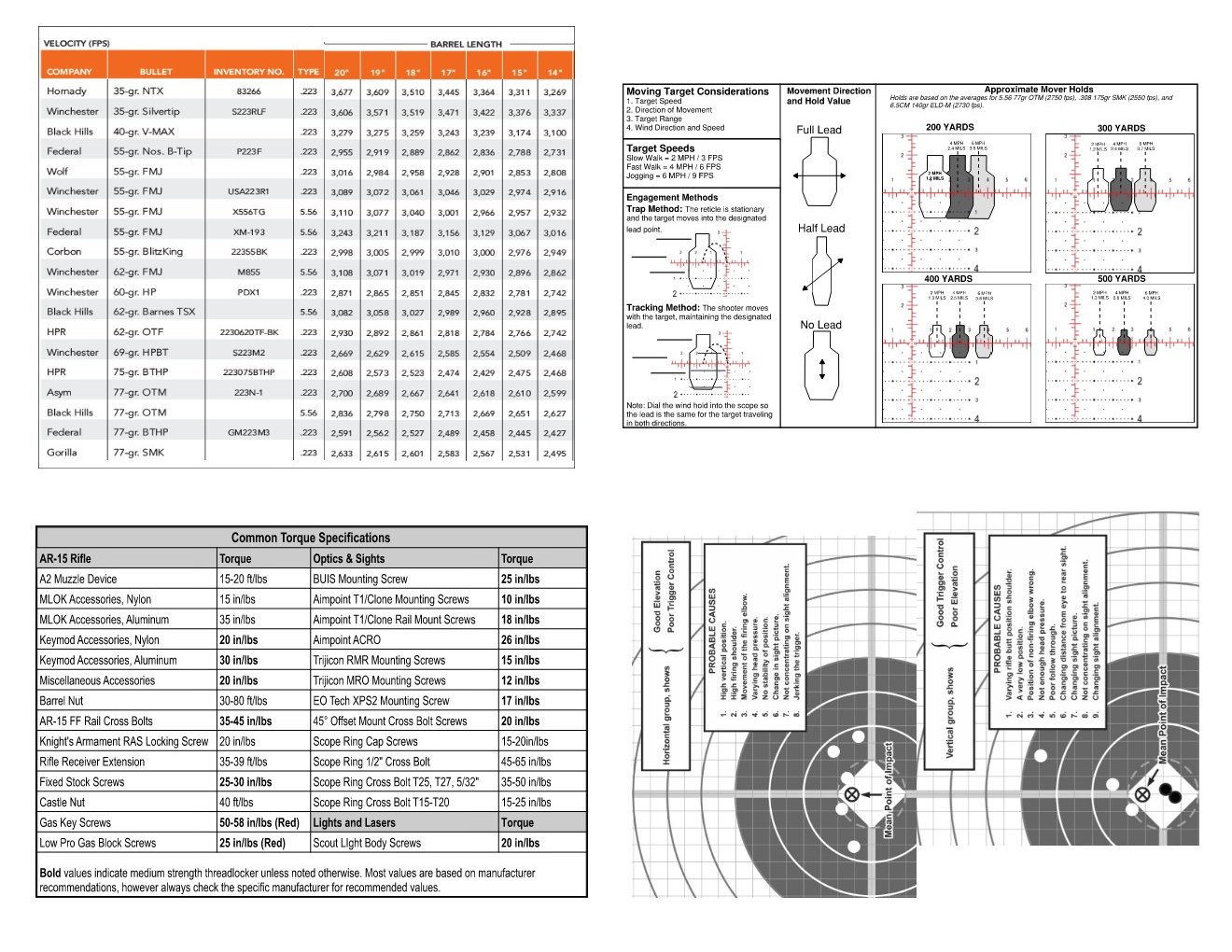 Scoped Carbine Cheat Sheet Page 002.jpg