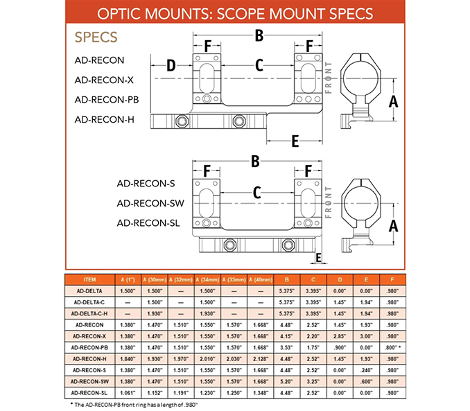 Scopes.   Mounts.   American Defense (AD).  AD Recon Mounts.  Specs.jpg