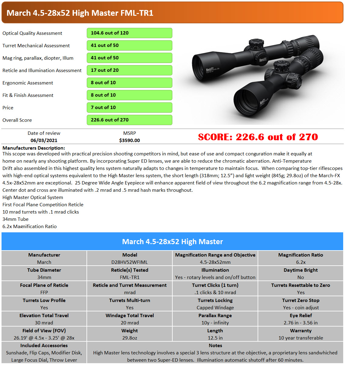 ScoreCard_March_4.5-28x52HM_FML-TR1.jpg