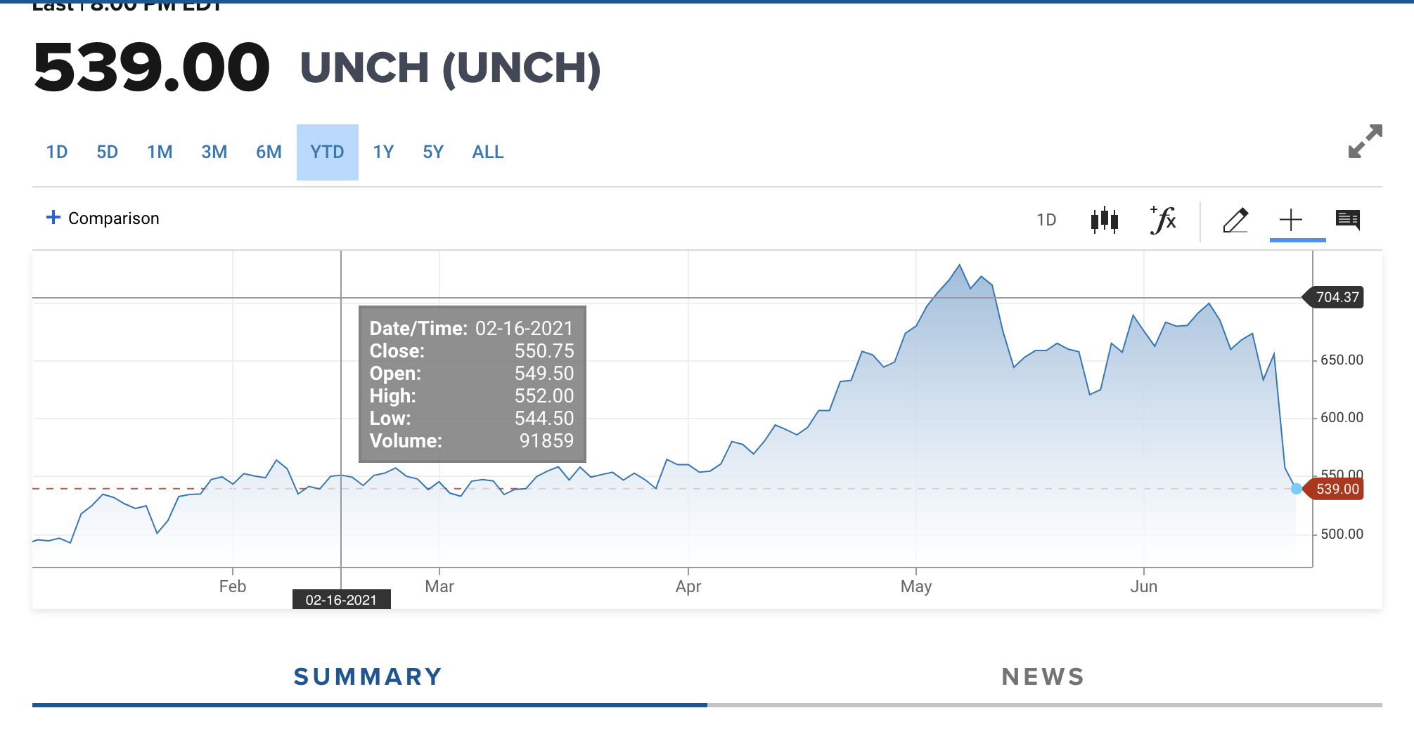 Screen Shot 2021-06-22 at 3.44.26 PM.png