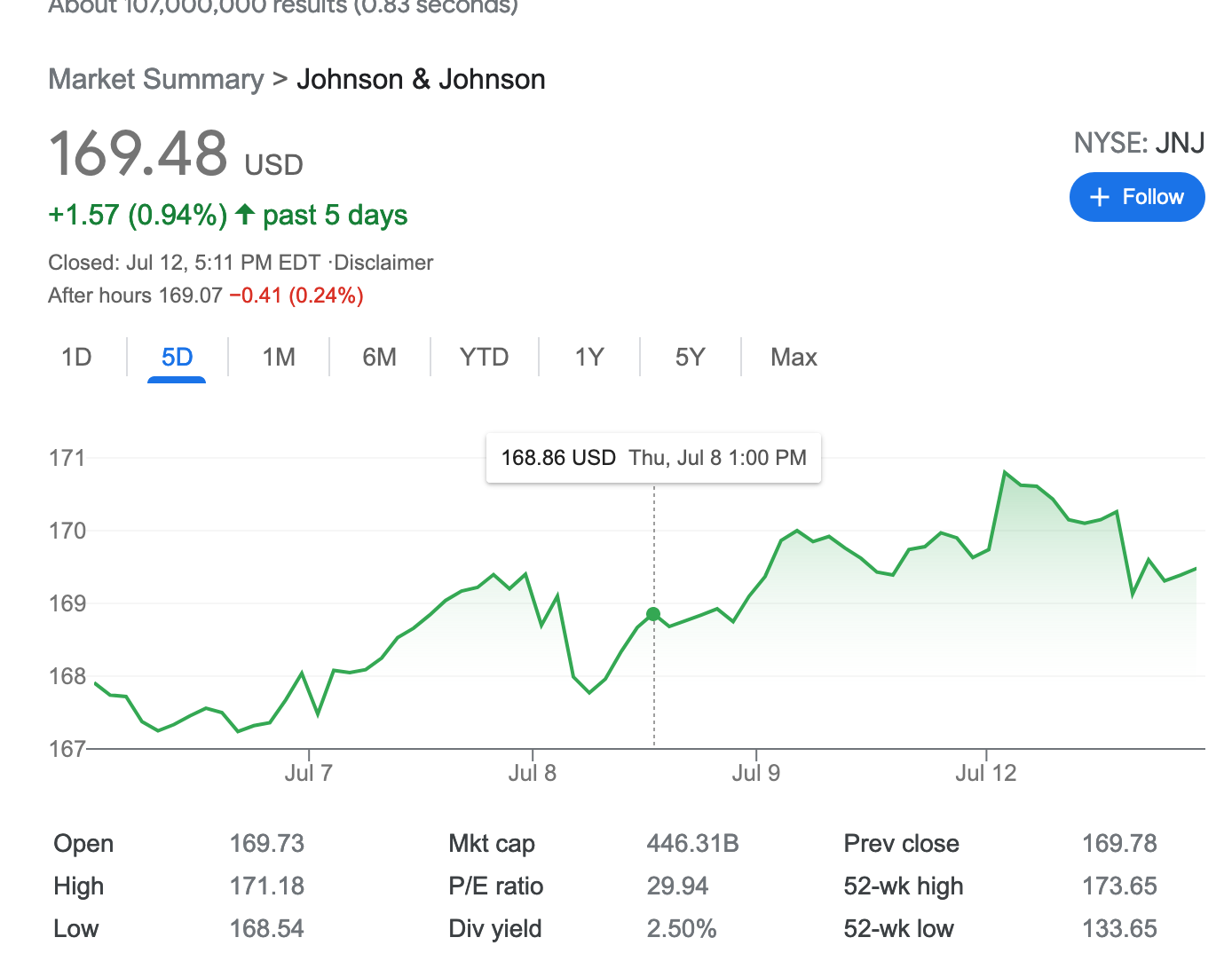 Screenshot 2021-07-12 at 15-34-40 jnj quote - Google Search.png