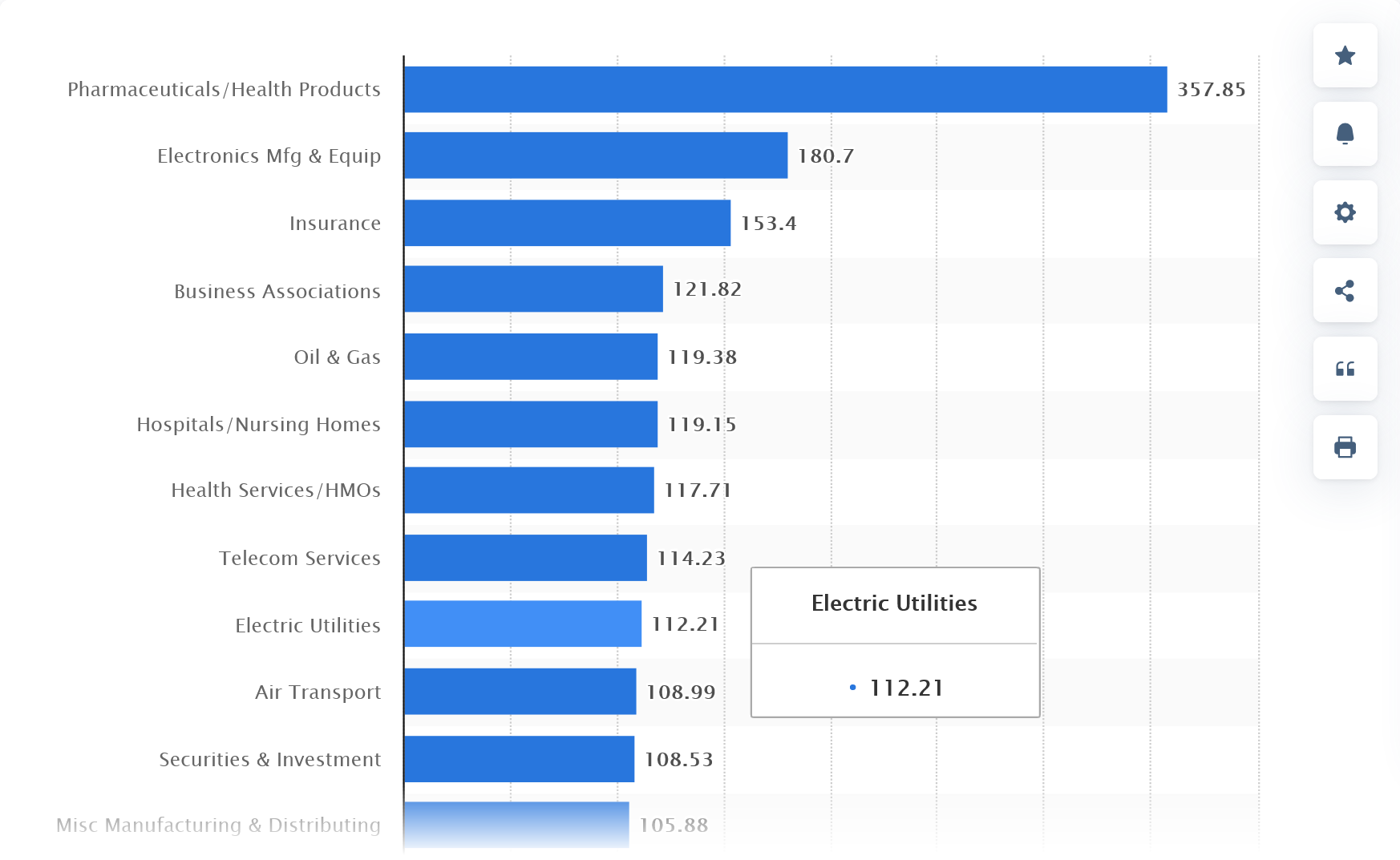 Screenshot 2022-10-22 at 06-51-44 Leading lobbying industries U.S. 2021 Statista.png