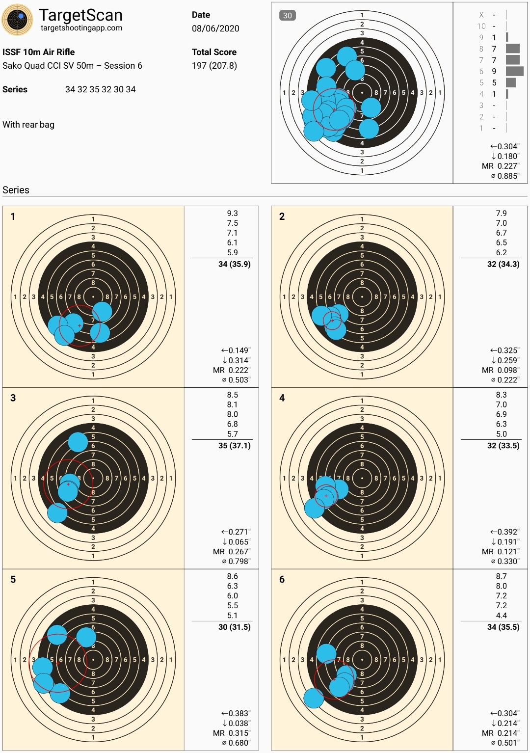 Screenshot_20200609-004740_TargetScan.jpg