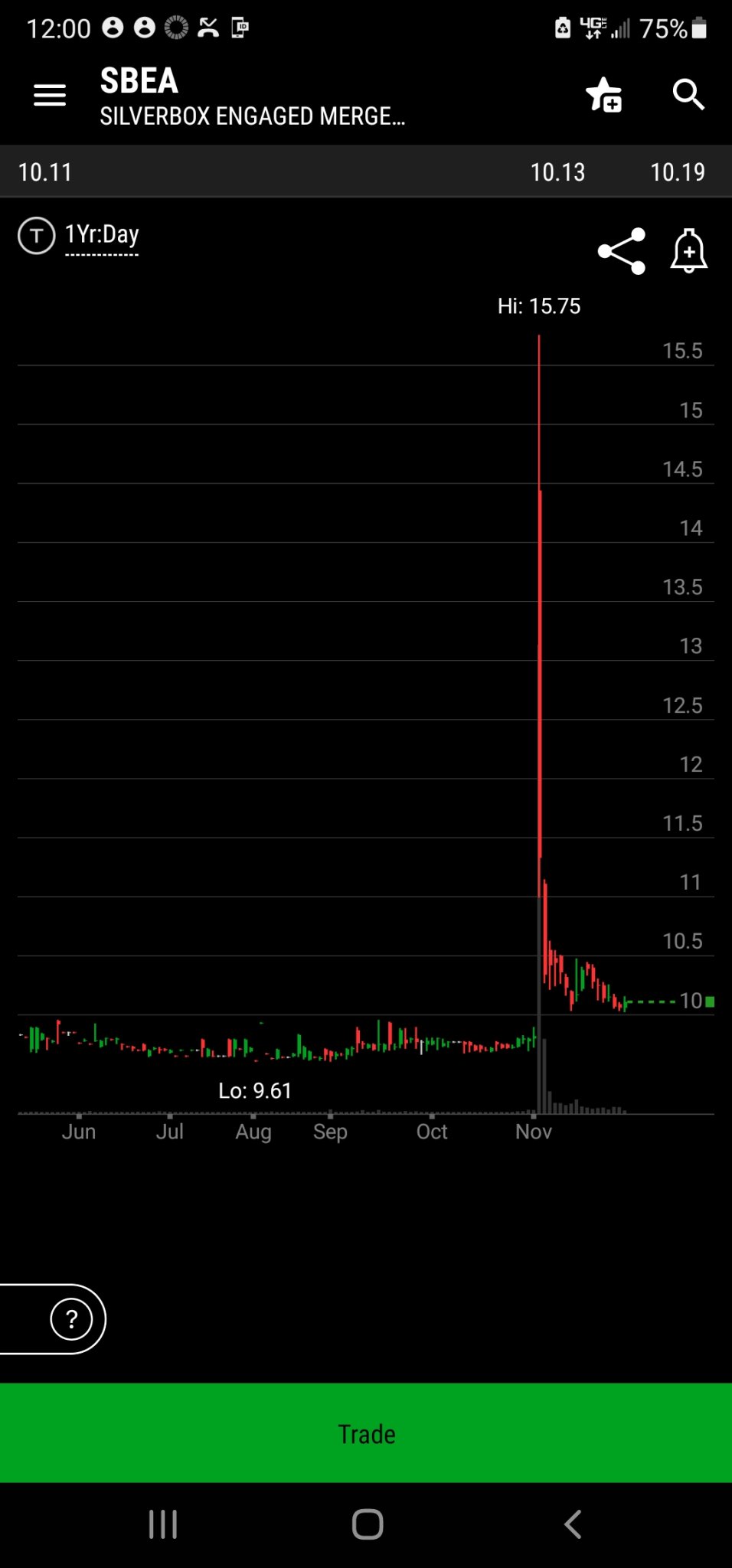 Screenshot_20211125-120059_thinkorswim.jpg