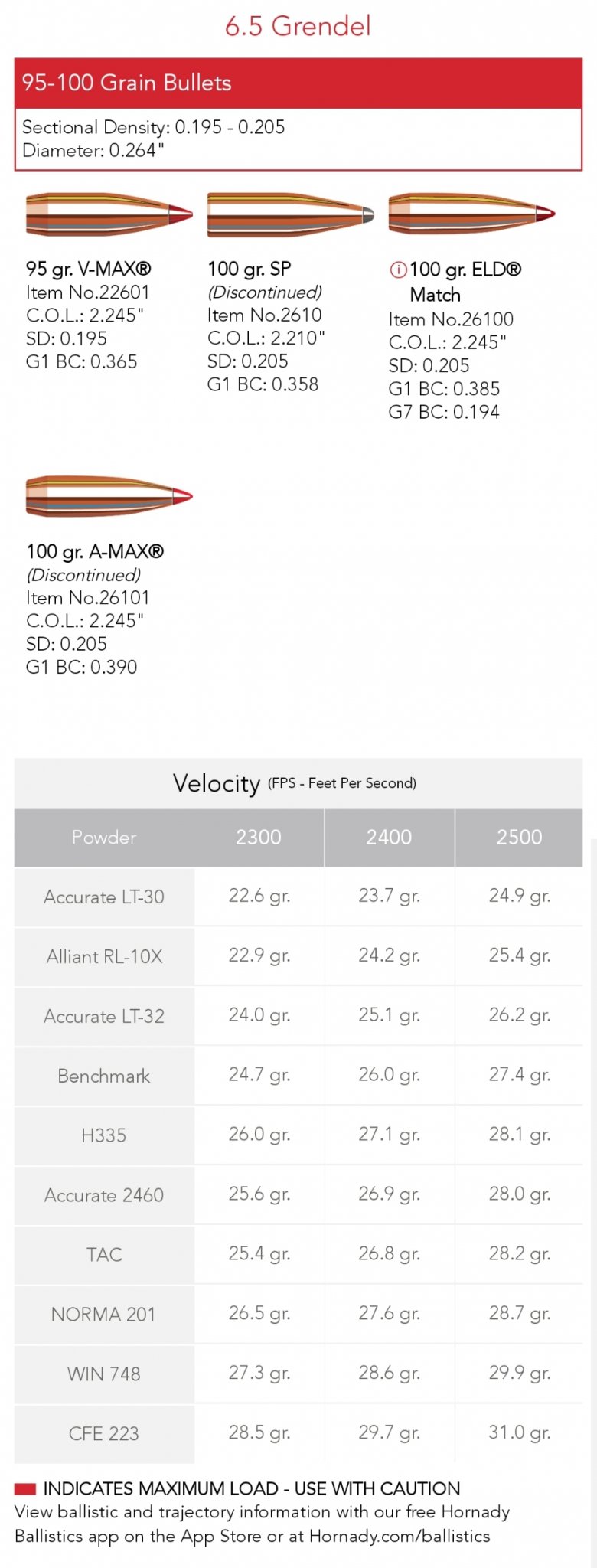Screenshot_20220516-000020_Hornady Reloading.jpg