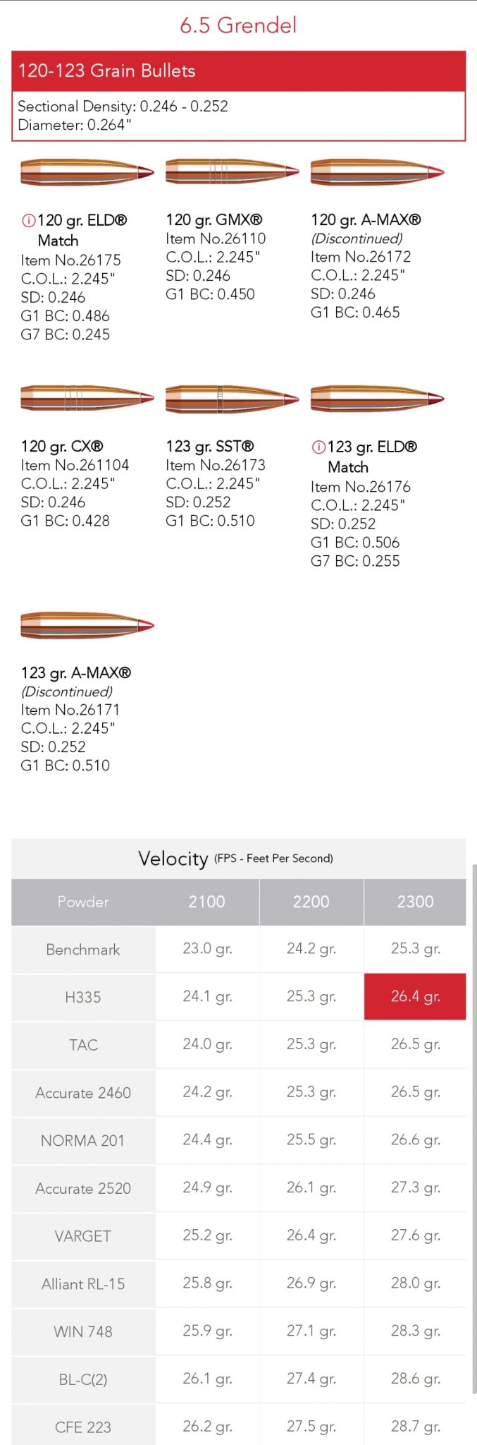 Screenshot_20220516-000045_Hornady Reloading.jpg