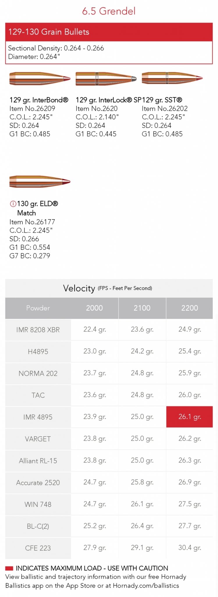 Screenshot_20220516-000131_Hornady Reloading.jpg