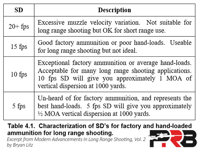 SD's - Factory vs Hand-loaded.jpg