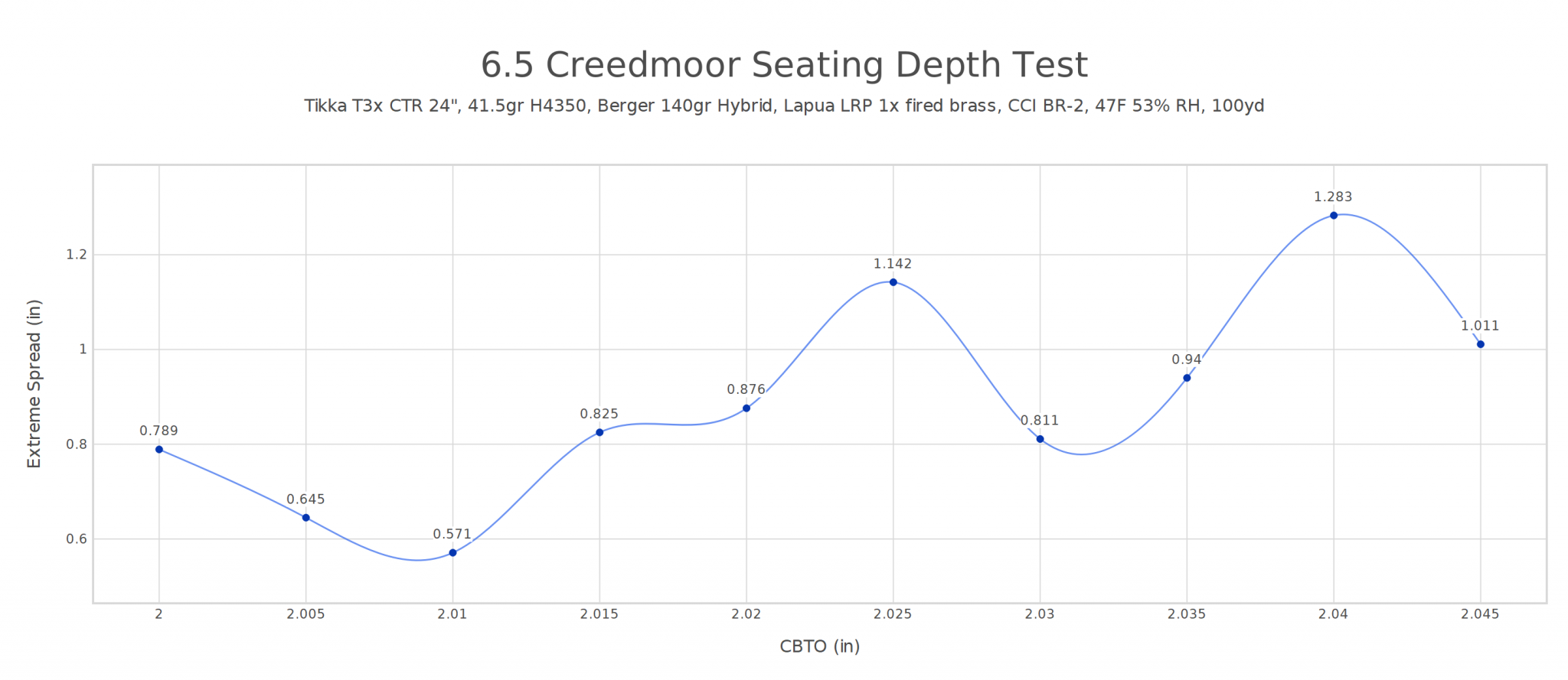 seating_graph.png