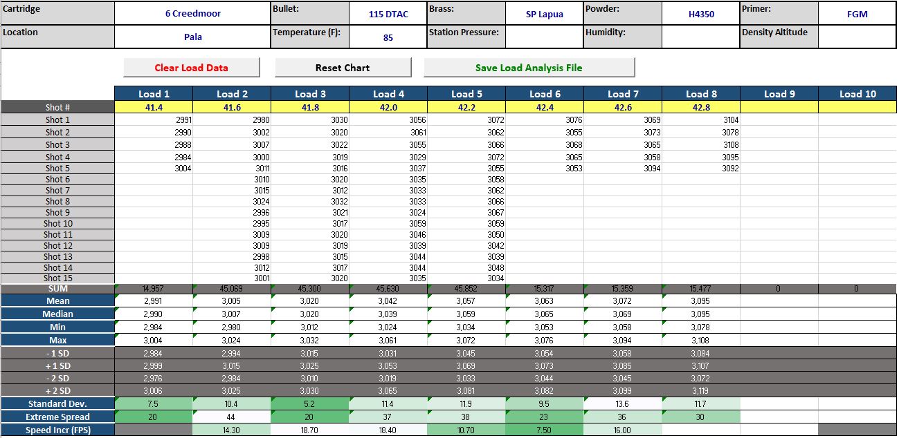 Second load data.JPG