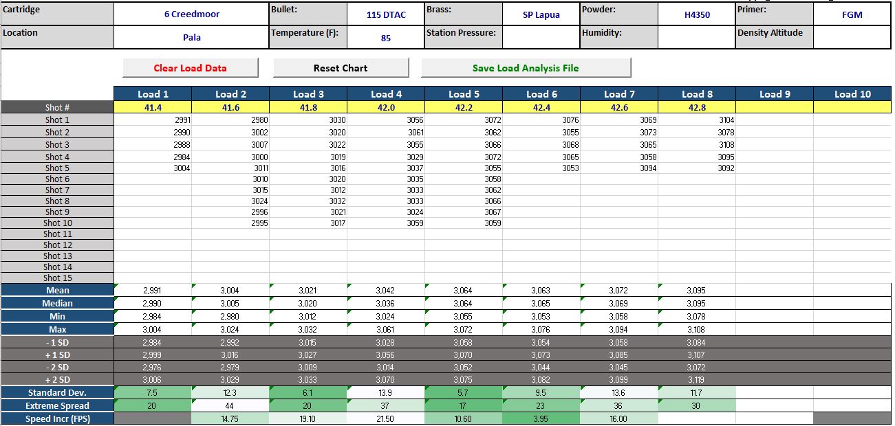 Second load data without previous data.JPG