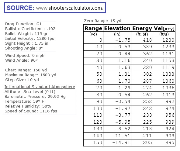 ShootersCalculator-9mm 15yard Zero.jpg