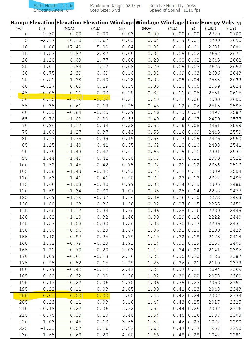 Shooterscalculator_308_200yd-two-zeroes.jpg