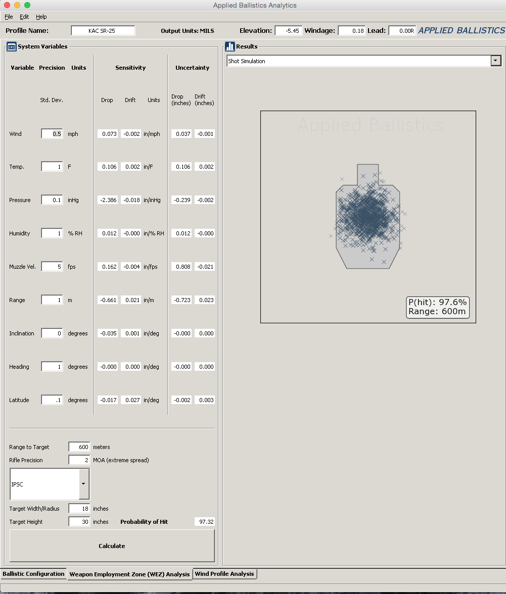 SHOT SIMULATION 600 METERS 2 MOA copy.png