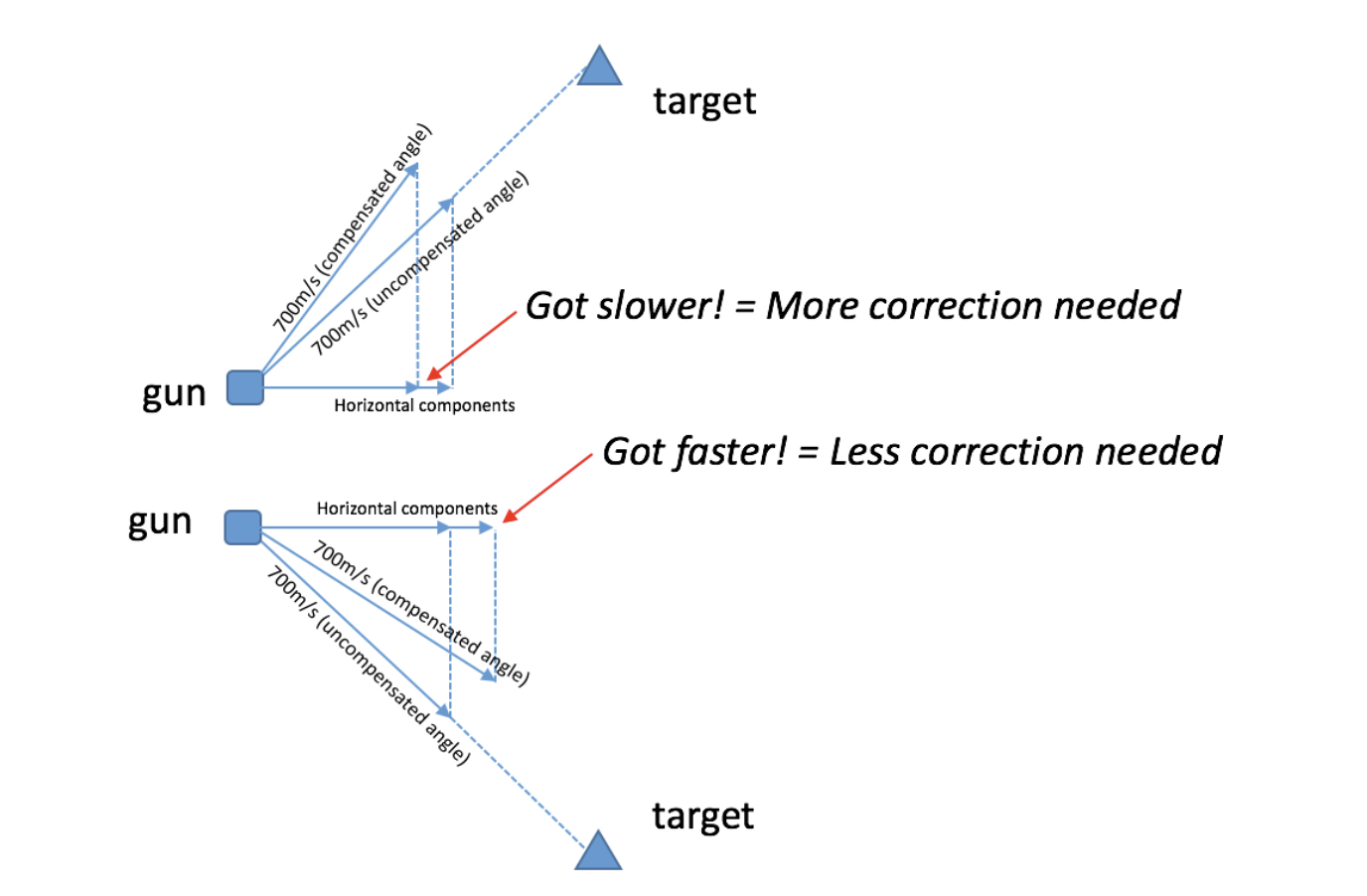 Slant Angle and Correction.jpg