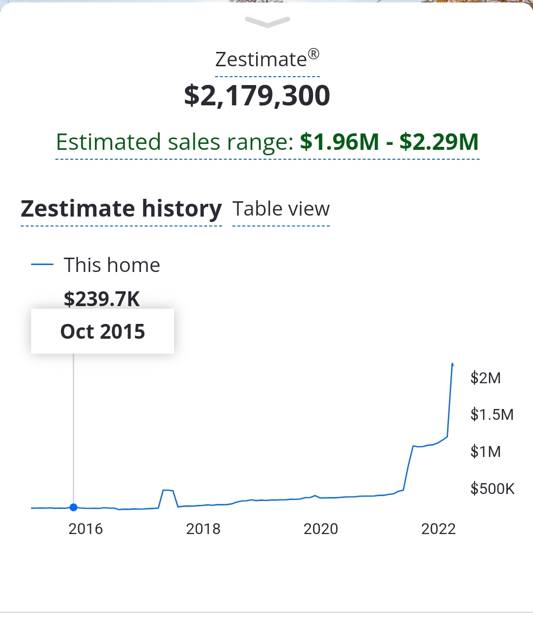 SmartSelect_20220408-221803_Zillow.jpg