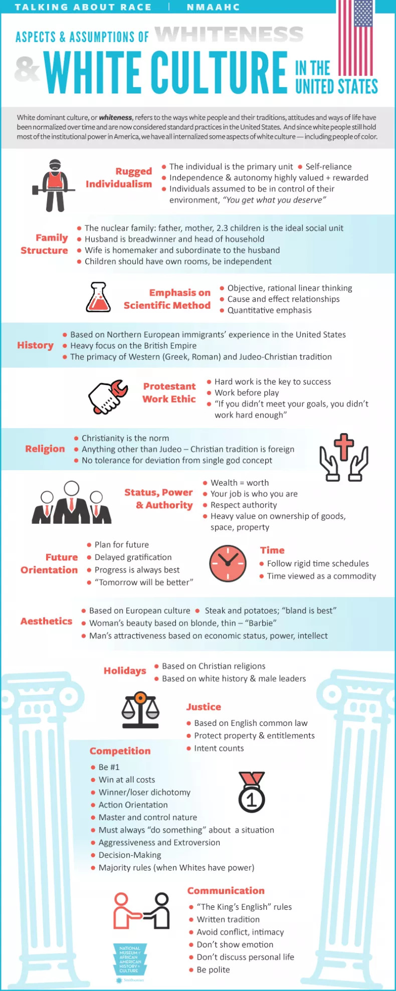 smithsonian-aspects-white-culture.jpg