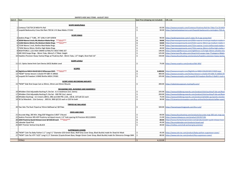 Sniper's Hide Sale Items - December 2022 POSTED SHEET.xlsx - Google Sheets.jpg