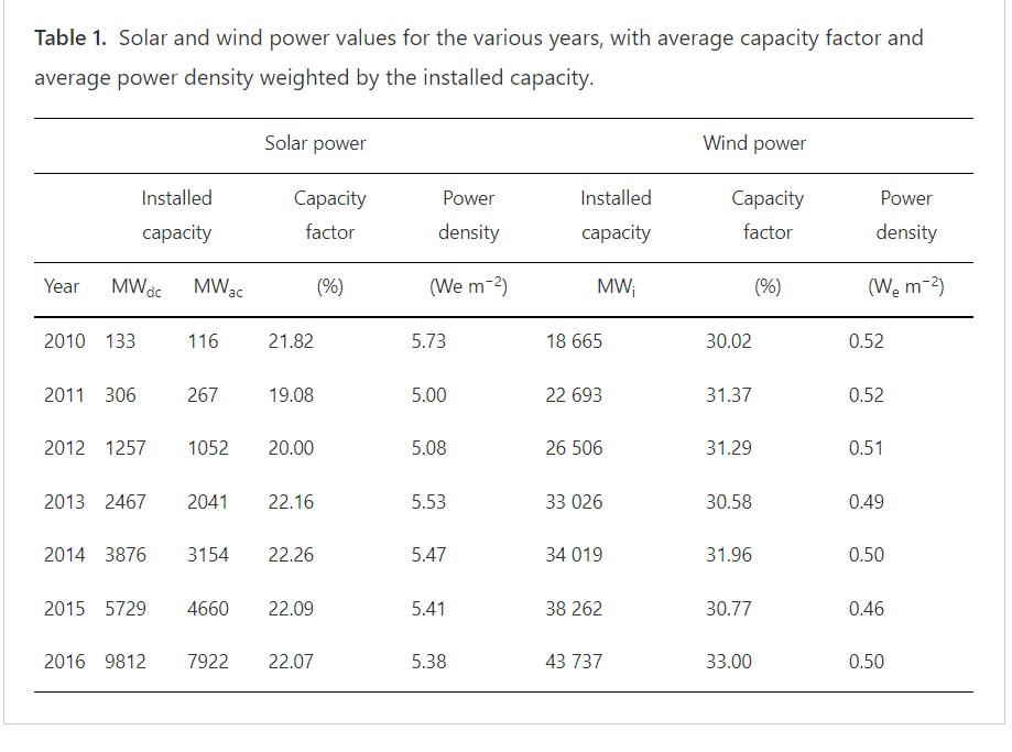 Solar and Wind Power Values.jpg
