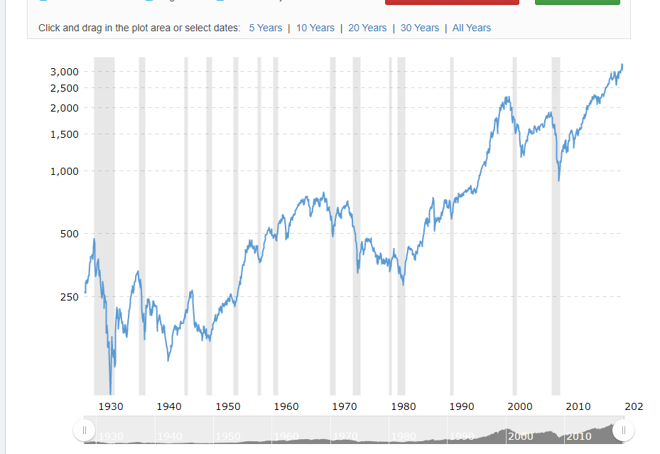 SP500.PNG
