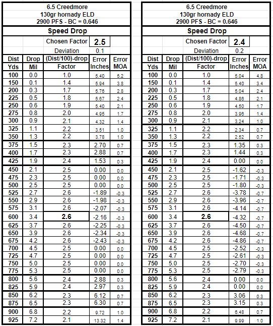 Speed Method 1.JPG