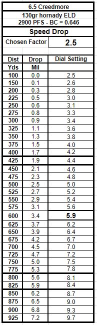Speed Method 2.JPG