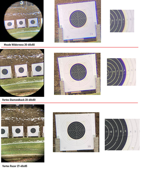Vortex sales diamondback test