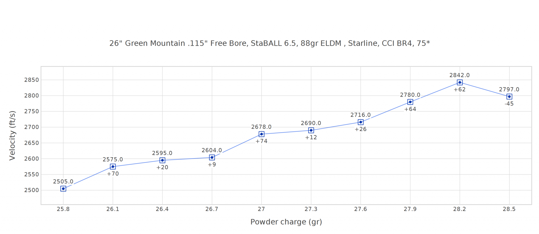 StaBALL 88gr.png