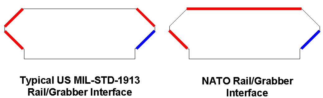 STANAG_4694_“NATO_Accessory_Rail”_2.jpg