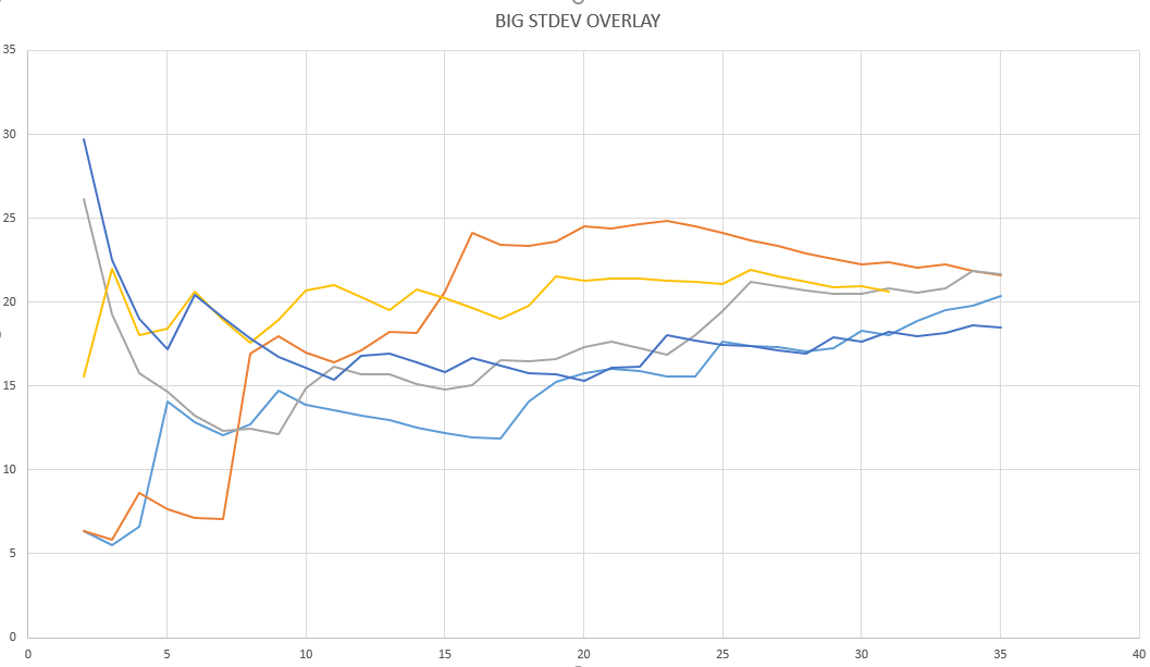 Std dev 23.5-24.3gr Varget 75gr bthp T2.PNG