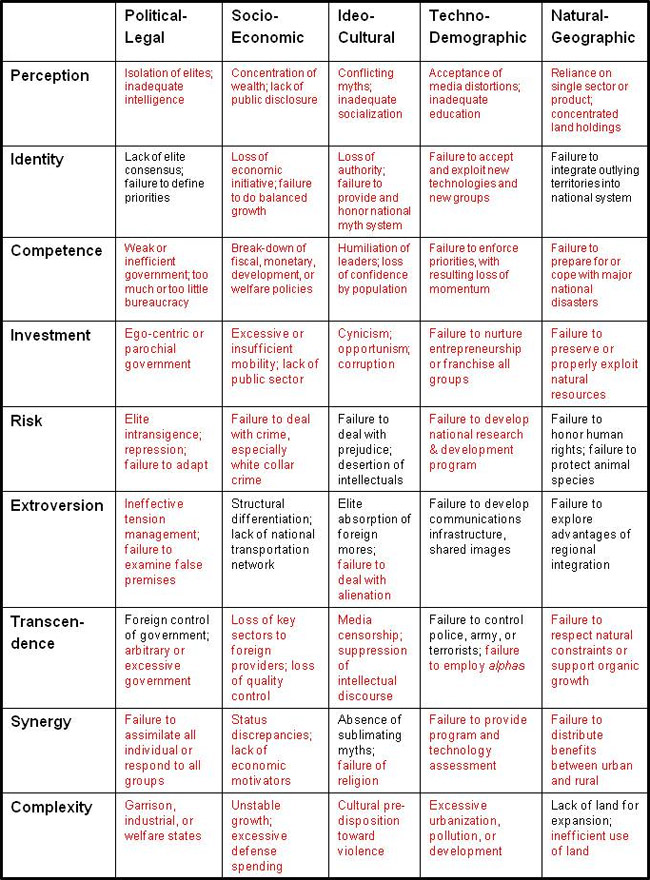steeles-matrix.jpg