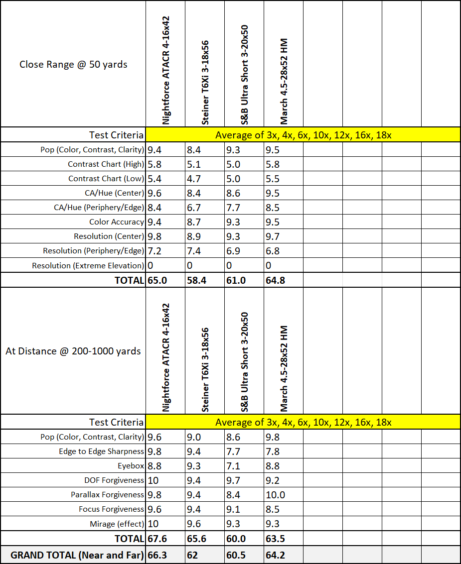Steiner-NF-Schmidt-March Eval1.png