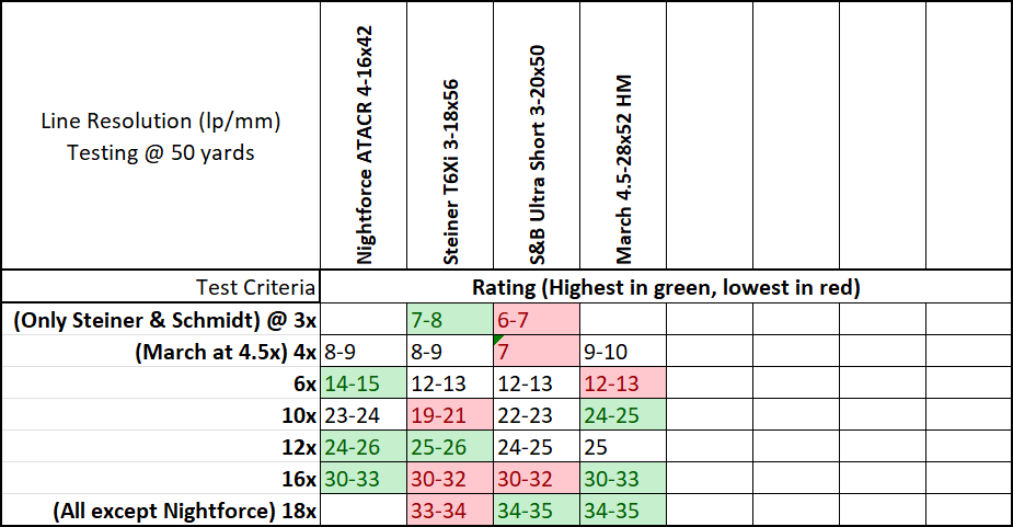Steiner-NF-Schmidt-March Eval2.png