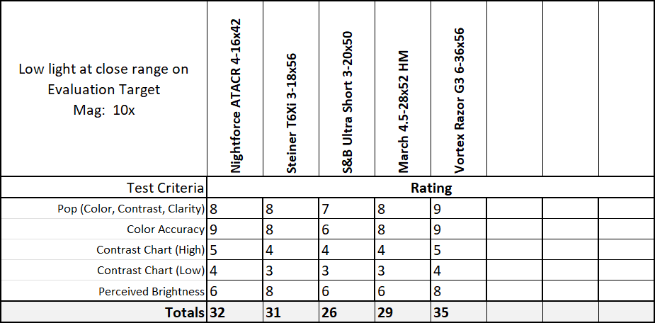Steiner-NF-Schmidt-March Eval3LL.png