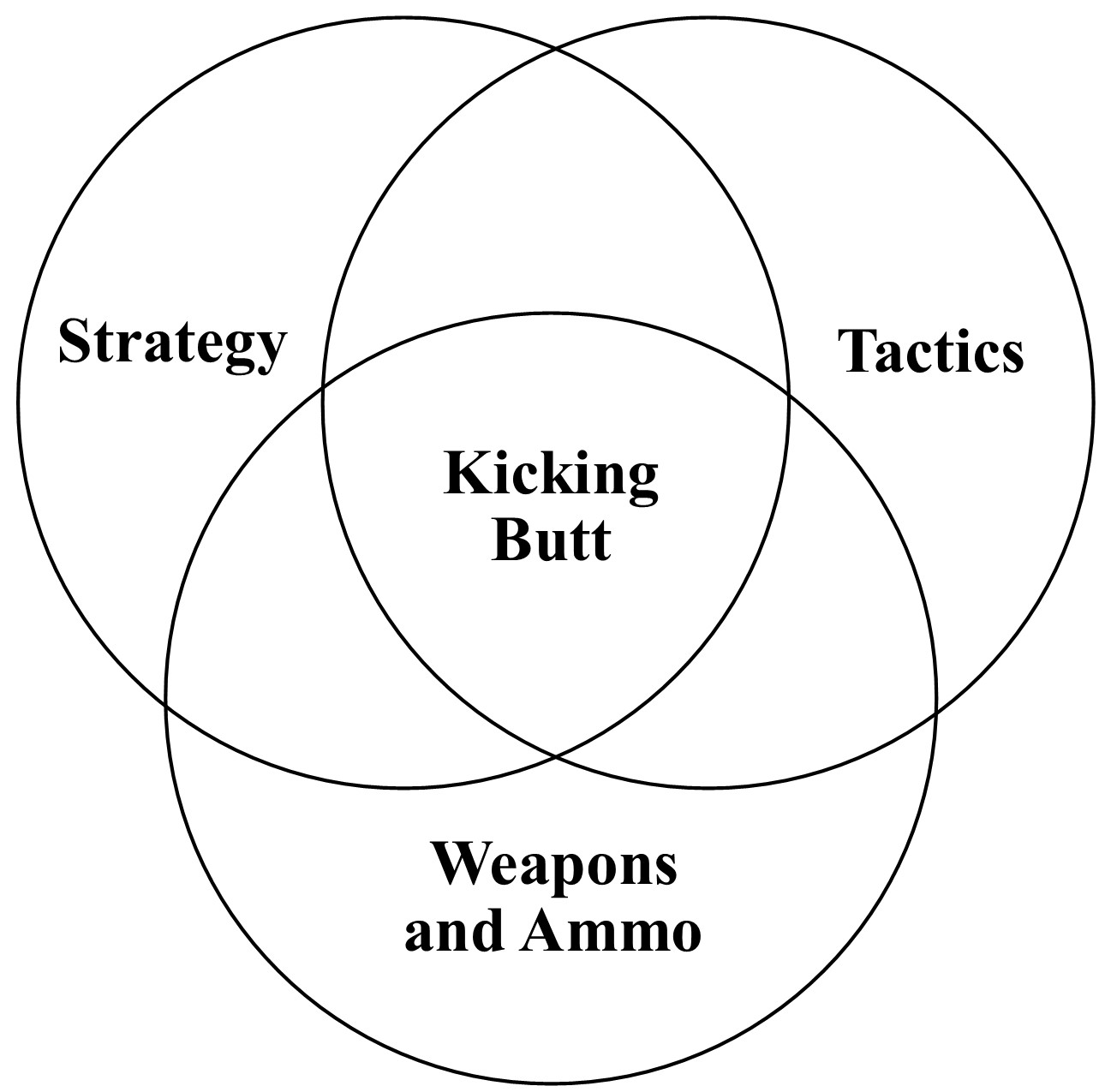 Strategy Tactics Ammo.jpg