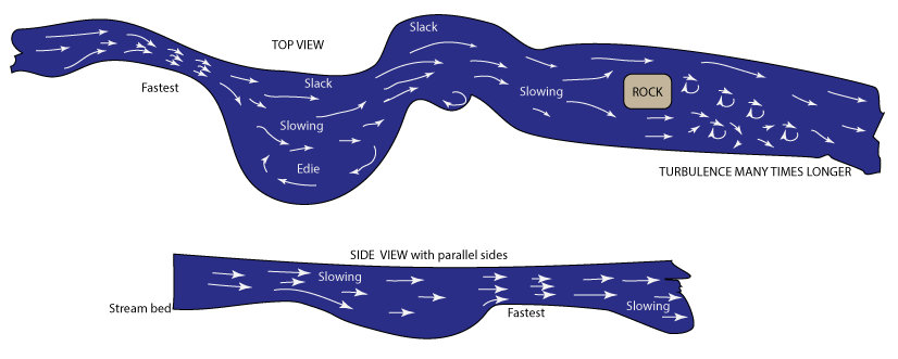 stream-wind2.png