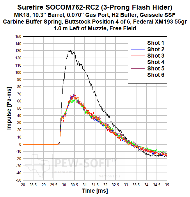 Surefire_762RC2_MK18_556_Mic1_Impulse_wm.png
