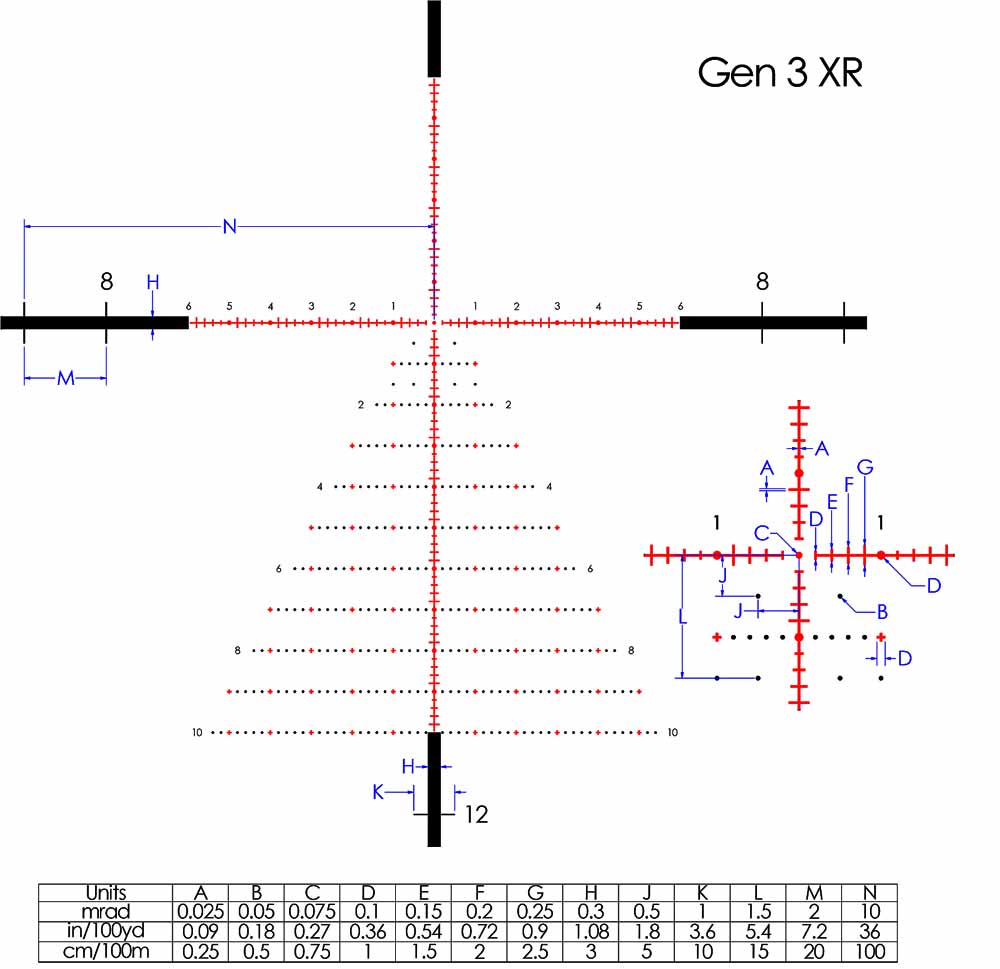 Tangent-Theta-Gen3-XR-reticle.jpg