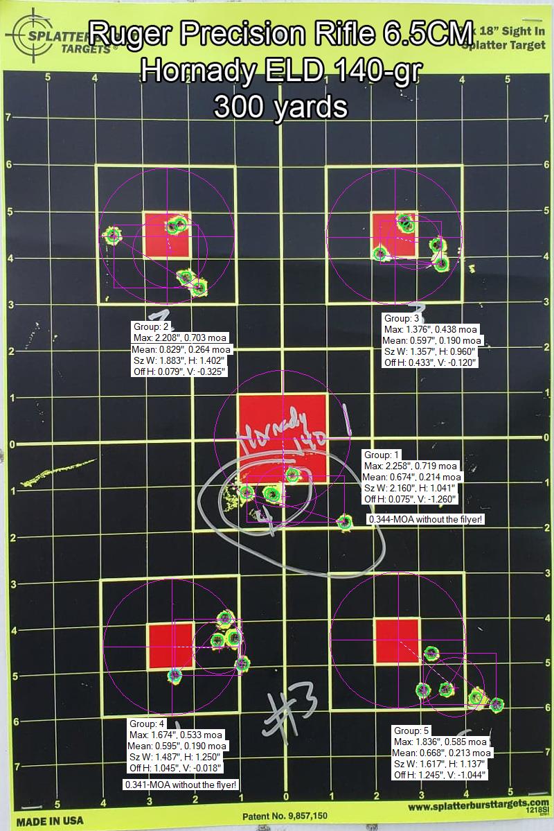 Target 3 Groups.jpg