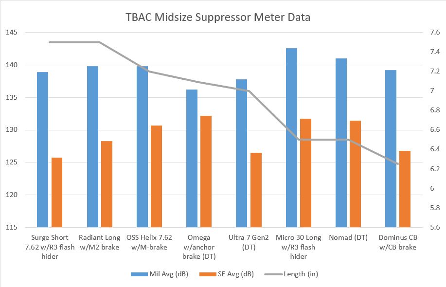 TBAC Midsize meter data.JPG