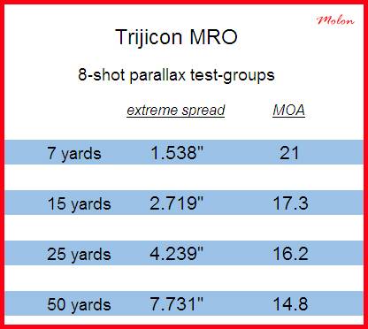 trijicon_mro_parallax-1315991.jpg