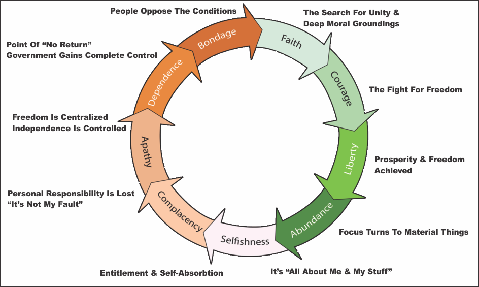 Tytler-Cycle.png