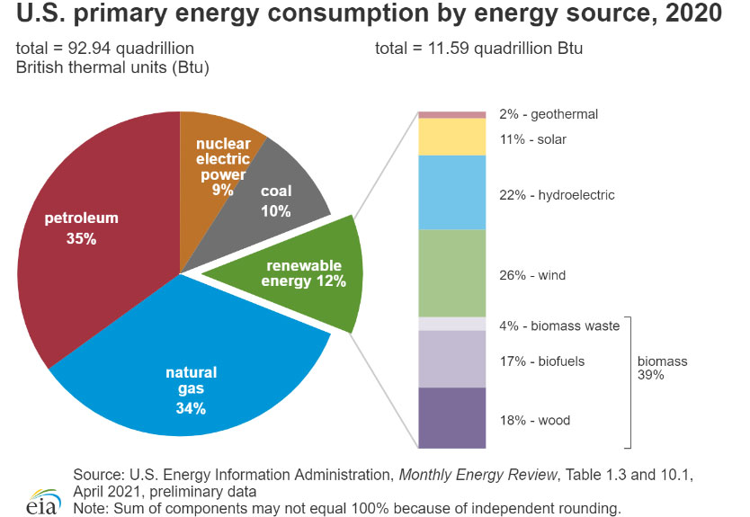 us-primARY-ENERGY-CONSUMPTION.jpg