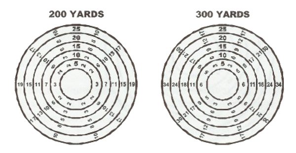 usamuwindchartx600.jpg